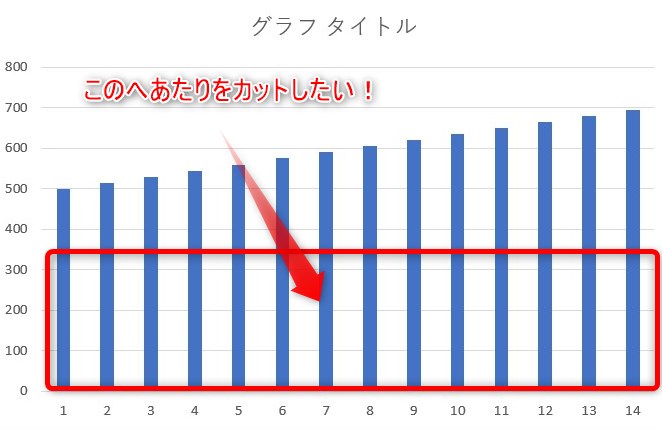 エクセル グラフの一部をカットするやり方 まぜこぜブログ