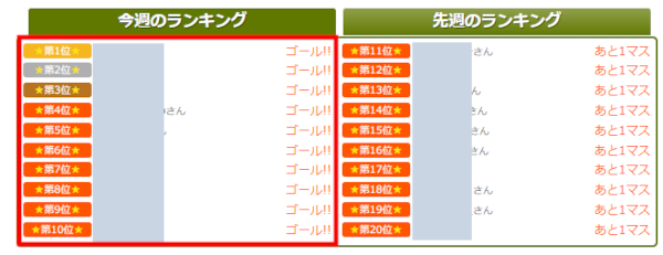 遺跡探検すごろくの上位 4回目をプレイする前